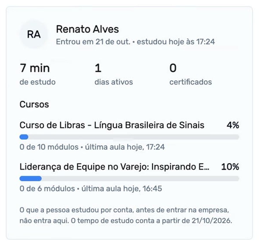 Detalhe de um colaborador: cursos, progresso e última aula